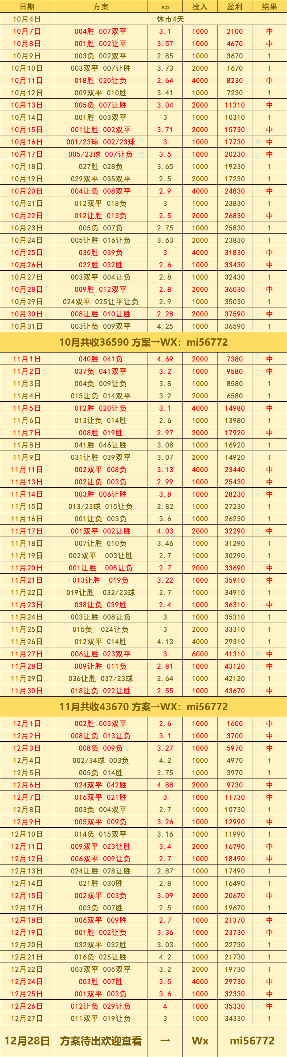 英格兰足球超级联赛罗马 VS 热那亚：比分预测