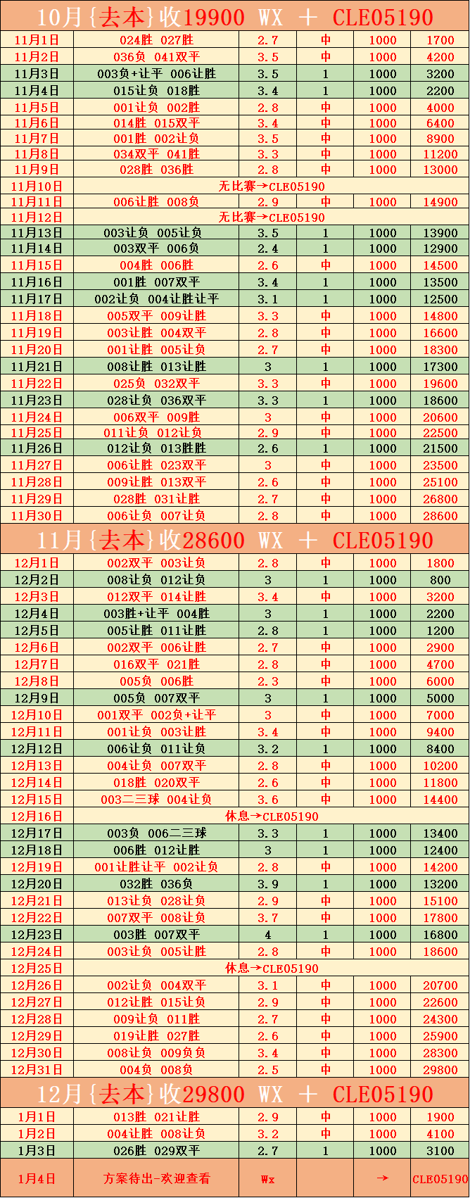 西班牙足球甲级联赛洛里昂VS梅斯比分预测