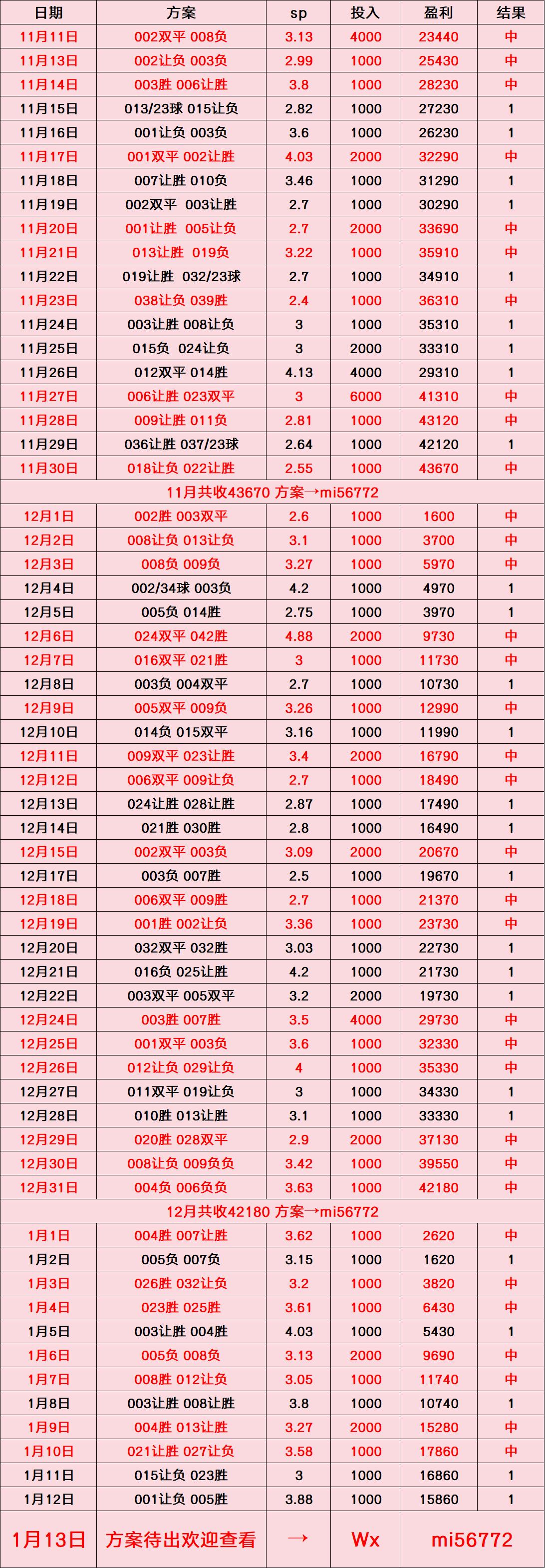 英格兰足球超级联赛吉达国民VS布赖代合作：比分预测