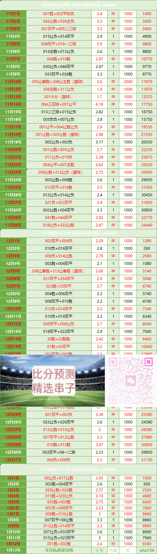 西甲联赛免费高清直播＋实时赛程积分榜＋竞彩预测全覆盖（2025赛季）亚洲杯23 泰国U23对战中国U：比分预测