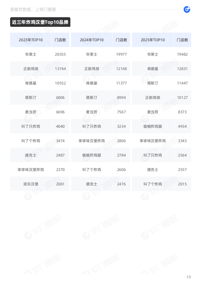 塔斯汀2025品牌年终报告-窄门餐眼_14.png