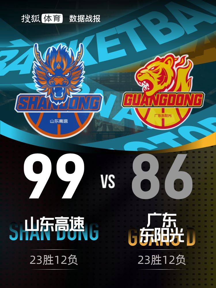 奎因空砍38+11珀塞尔24分 山东终结广东3连胜