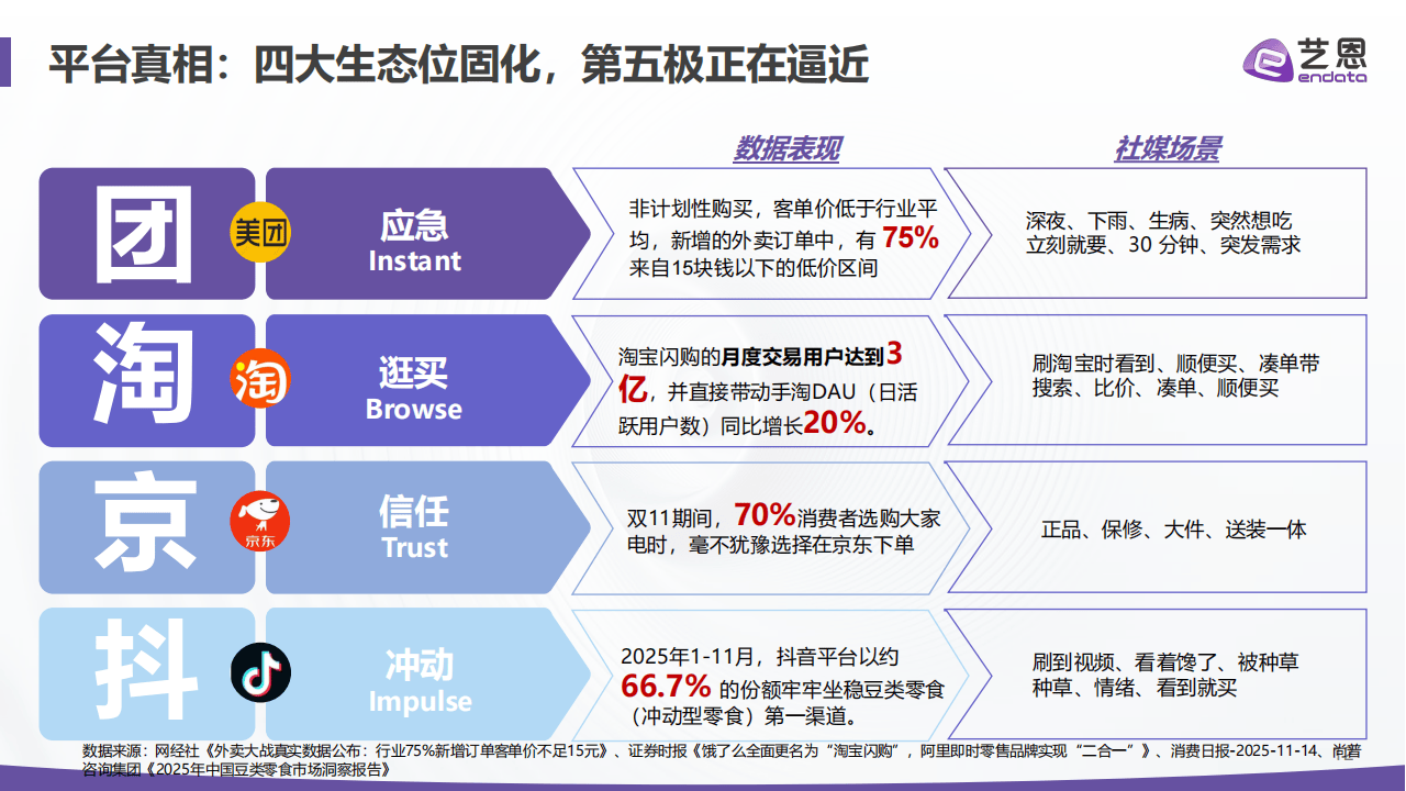 艺恩数据:即时零售2026:四大真相重构“快”的生意_12.png