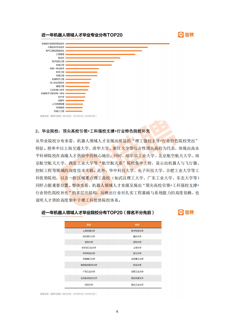 猎聘:2026年机器人领域人才供需趋势洞察报告_06.png