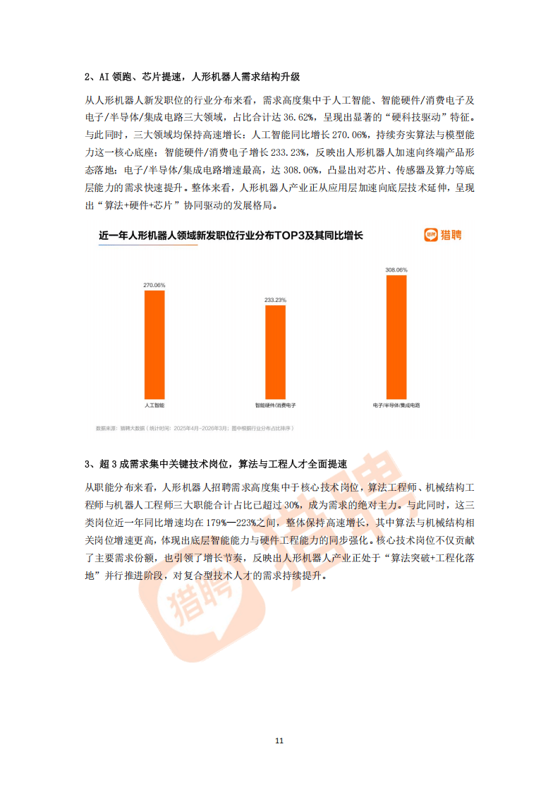猎聘:2026年机器人领域人才供需趋势洞察报告_11.png