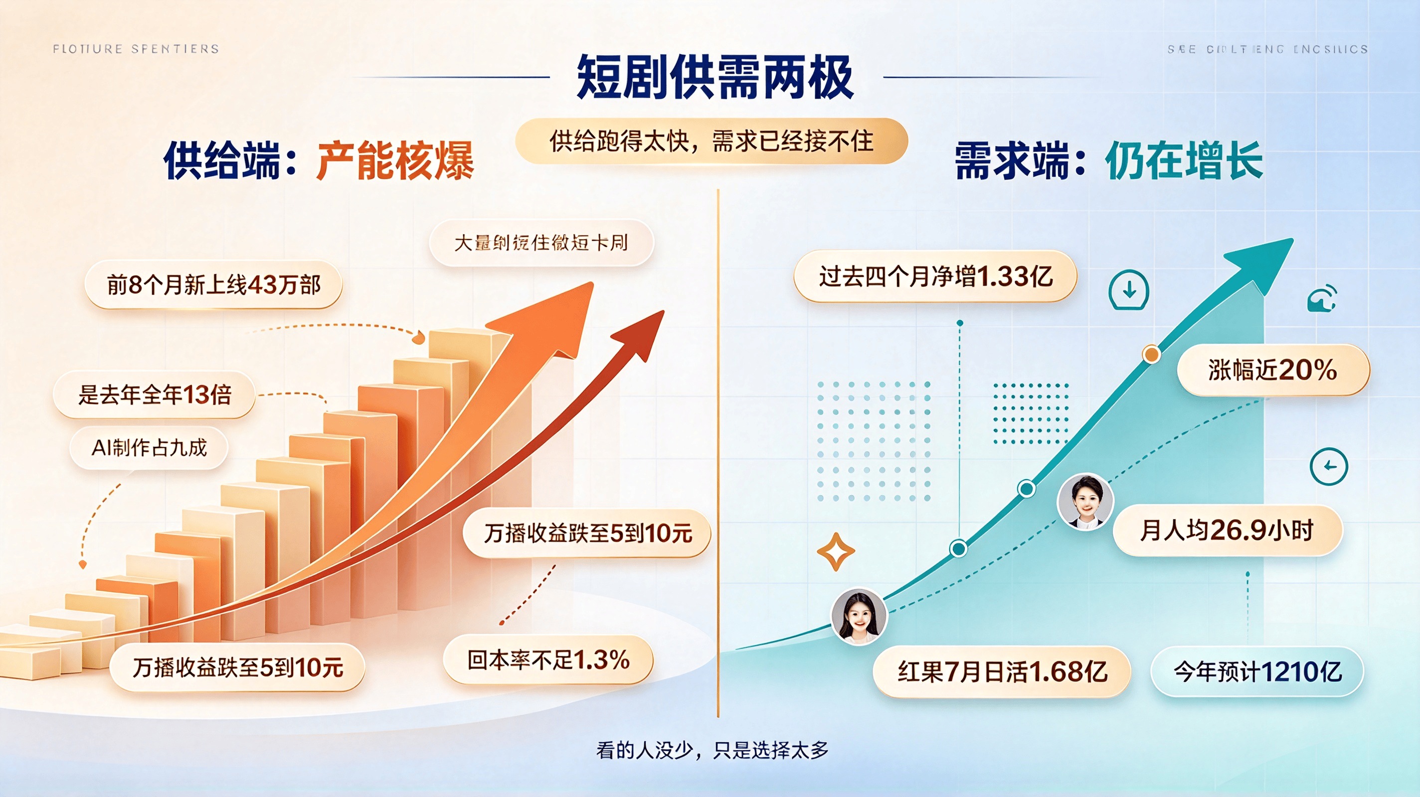 短剧市场现状与未来(1).png