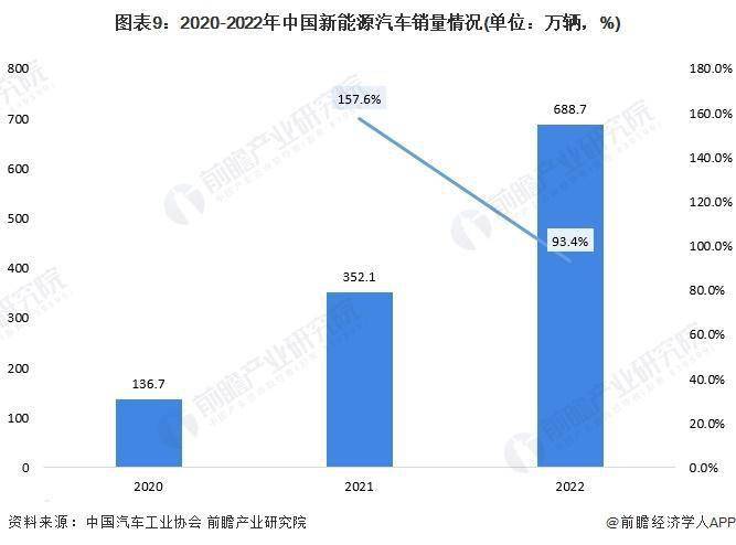 新能源汽车辐射大、会致癌？官方辟谣：有辐射但在安全范围内【附新能源汽车产销情况】(图2)