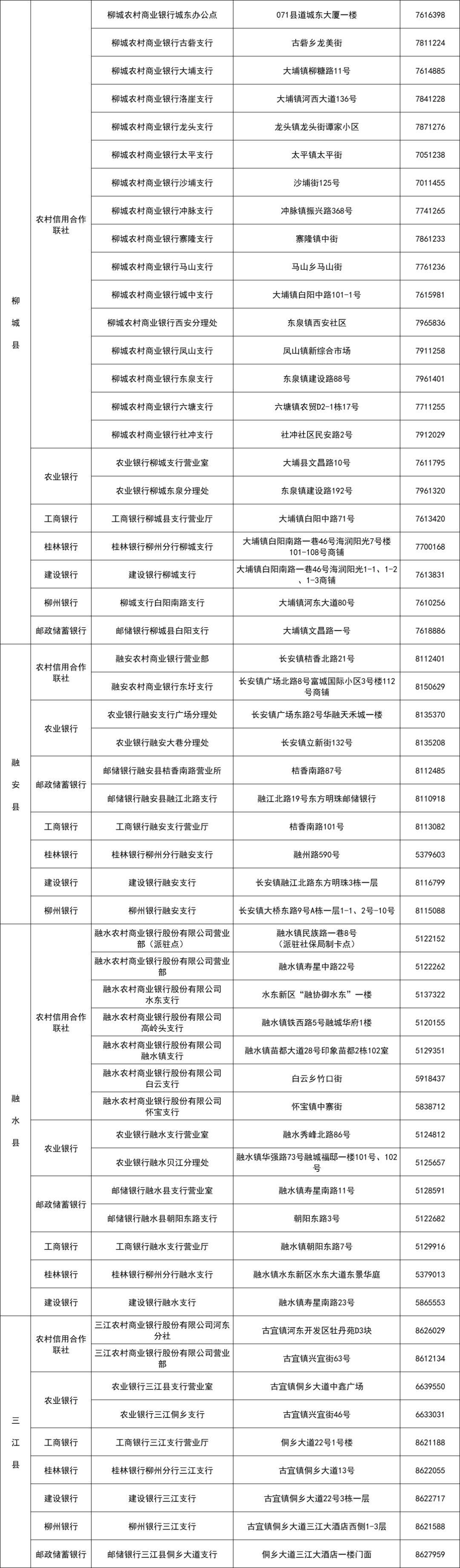 新增49家！柳州市社保卡制卡银行网点增至205个啦！点击了解→