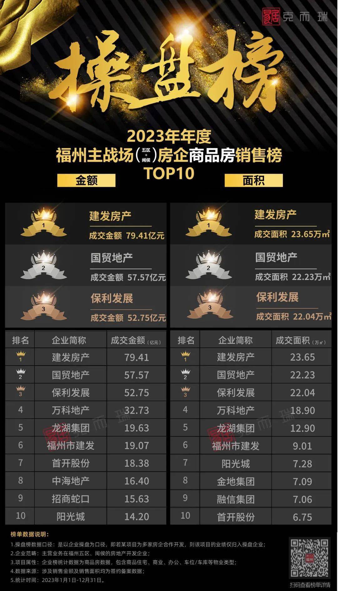 福州房产