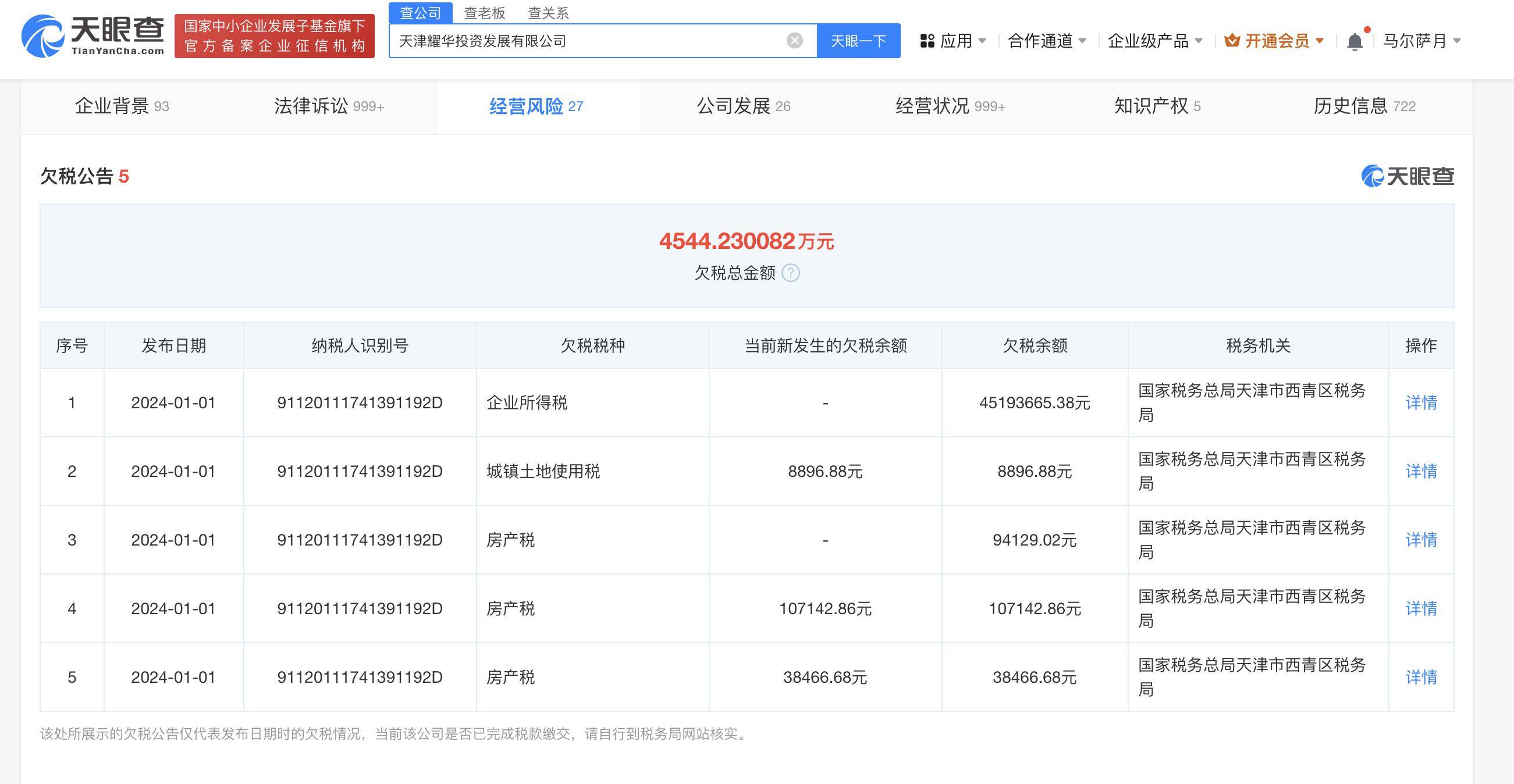 富力地产旗下投资公司欠税4544万_天眼_本站_天津