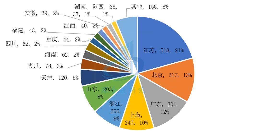 爱游戏app注册：医疗器械行业分析：万亿市场这些赛道潜力无限不容错过(图14)