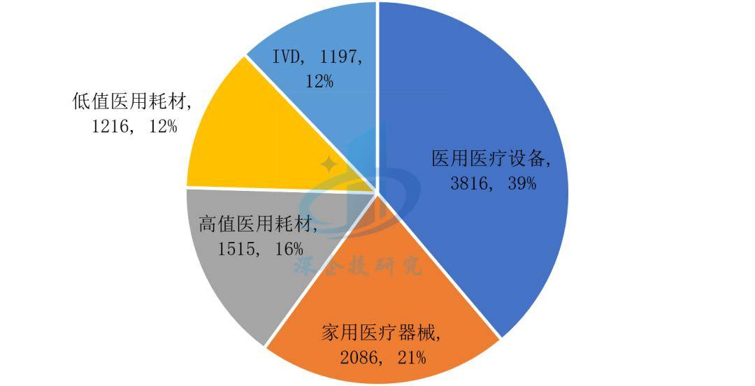 爱游戏app注册：医疗器械行业分析：万亿市场这些赛道潜力无限不容错过(图8)