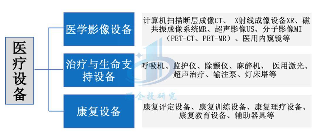 爱游戏app注册：医疗器械行业分析：万亿市场这些赛道潜力无限不容错过