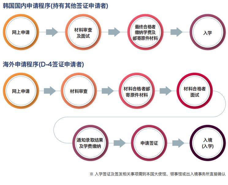 往期推荐大学申请公证认证代办大学申请存款证明代办联系我们开启你留学