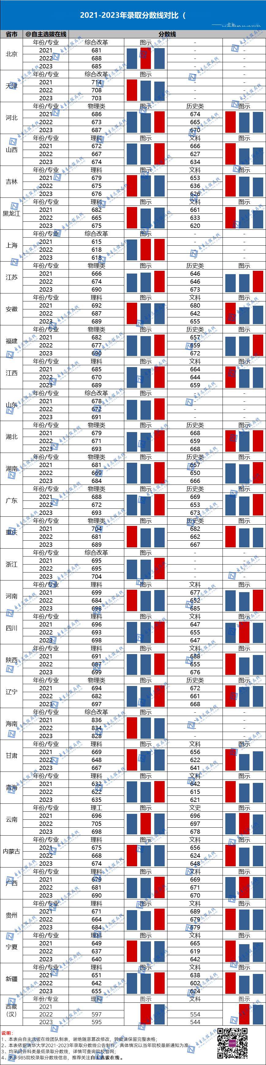 北京师范学校的录取分数线_北京师范大学录取分数线2024年_北京师范大学全国录取分数线