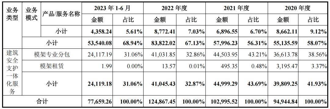 龙珠体育app官方网站：四大央企撑起五新科技IPO27岁董事长持股809%(图3)
