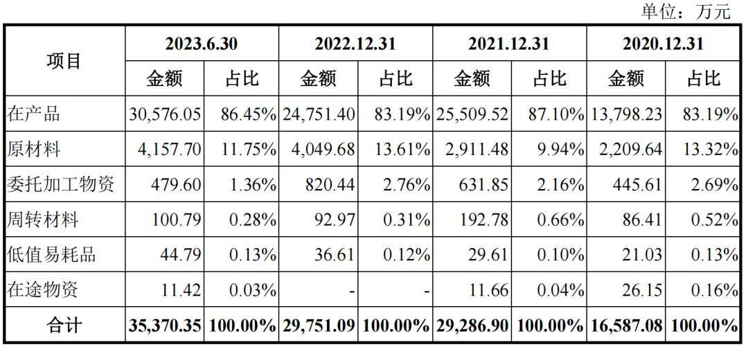 龙珠体育app官方网站：四大央企撑起五新科技IPO27岁董事长持股809%(图14)
