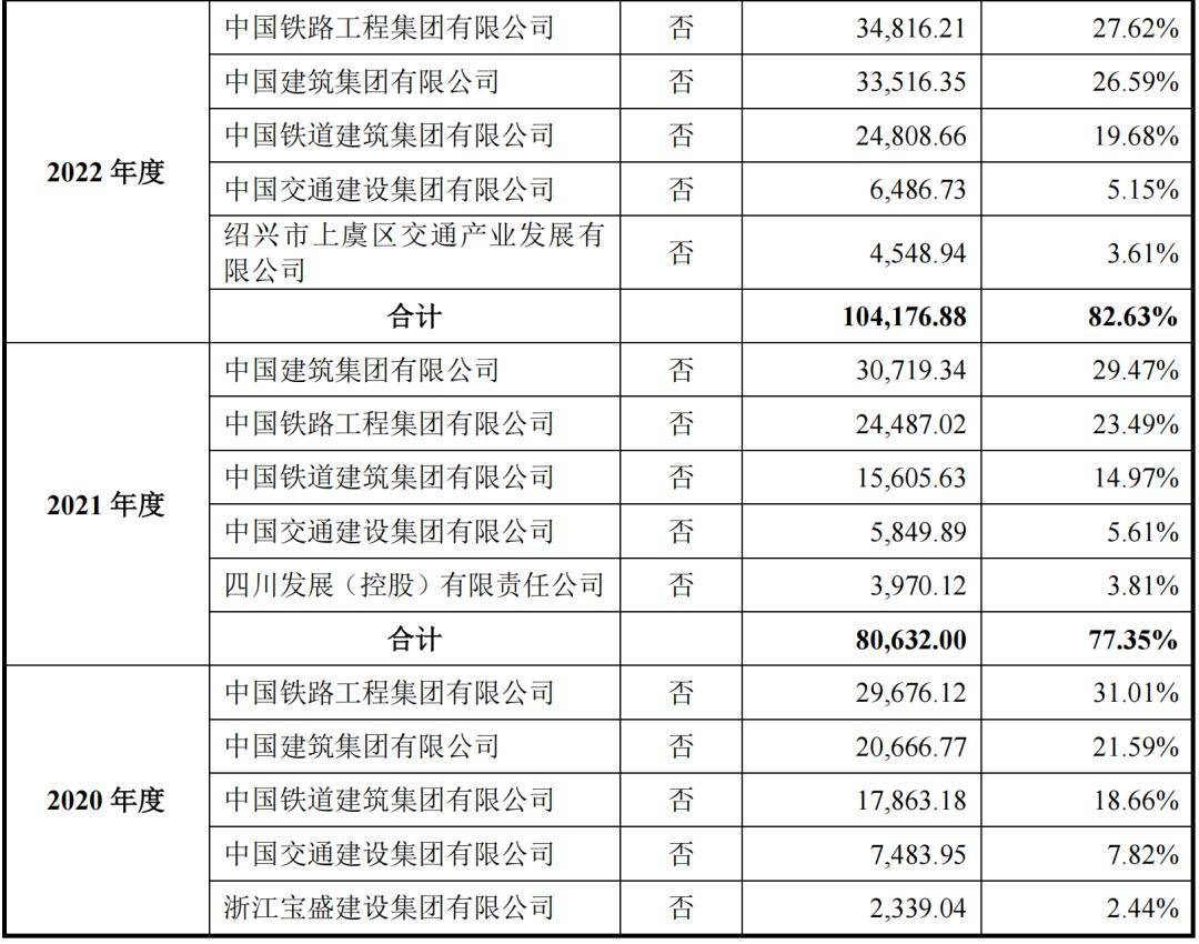 龙珠体育app官方网站：四大央企撑起五新科技IPO27岁董事长持股809%(图9)