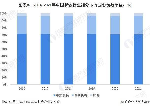 50元的快餐正在消失？韩国上班族日常餐饮价格已远高于日本【附中式快餐行业市场发展趋势】