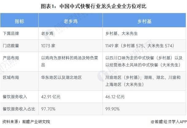 50元的快餐正在消失？韩国上班族日常餐饮价格已远高于日本【附中式快餐行业市场发展趋势】