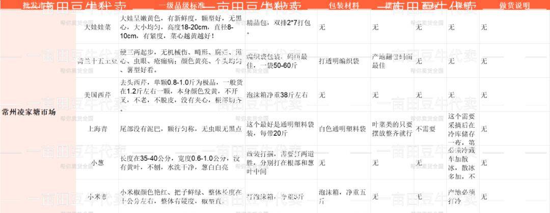 批发市场进货技巧和价格分析