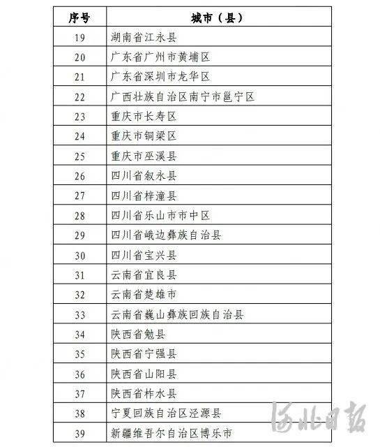 刚刚公布！涞源入选了