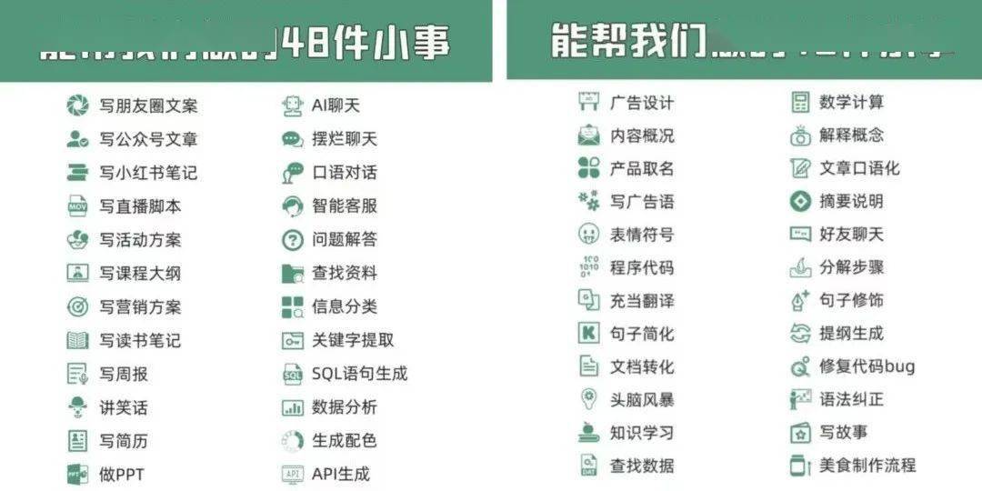 老板:这活儿谁干的?我:AIGC 老板:这活儿谁干的?我:AIGC