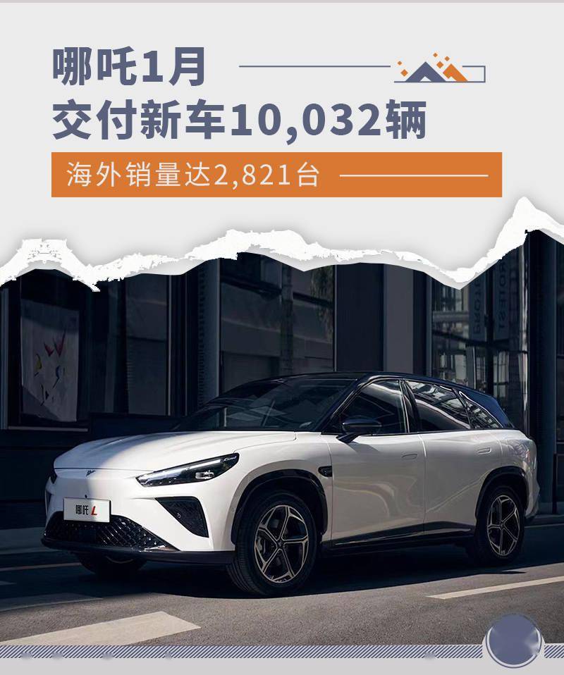 哪吒1月交付新车10032辆海外销量达2821台