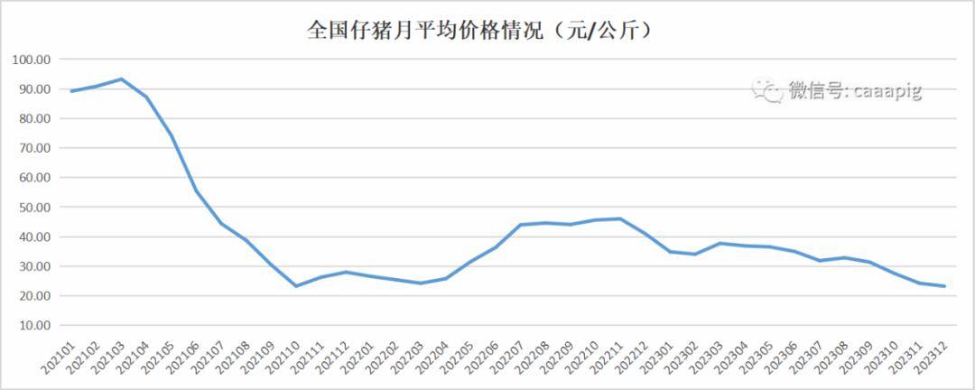 M6米乐官网2023年全国生猪产品数据(图4)