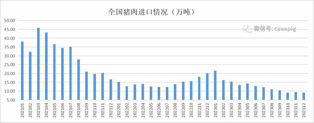M6米乐官网2023年全国生猪产品数据(图7)