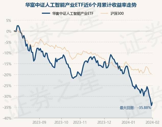 2月1日基金净值:华富中证人工智能产业ETF最新净值0.6475,涨2.36%