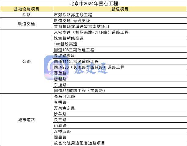 K1体育 K1体育娱乐总投资超16万亿元2024年各省市重大项目名单汇总(图4)