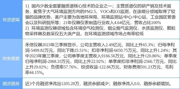 2月15日禾信仪器涨停分析：仪器仪表大气治理环保概念热股(图1)