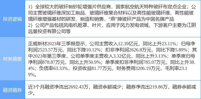 2月16日正威新材涨停分析：玻纤风电概念热股kaiyun网站