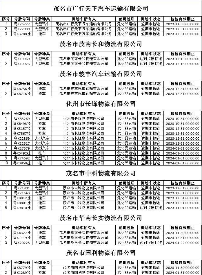 茂名7家企业被曝光！