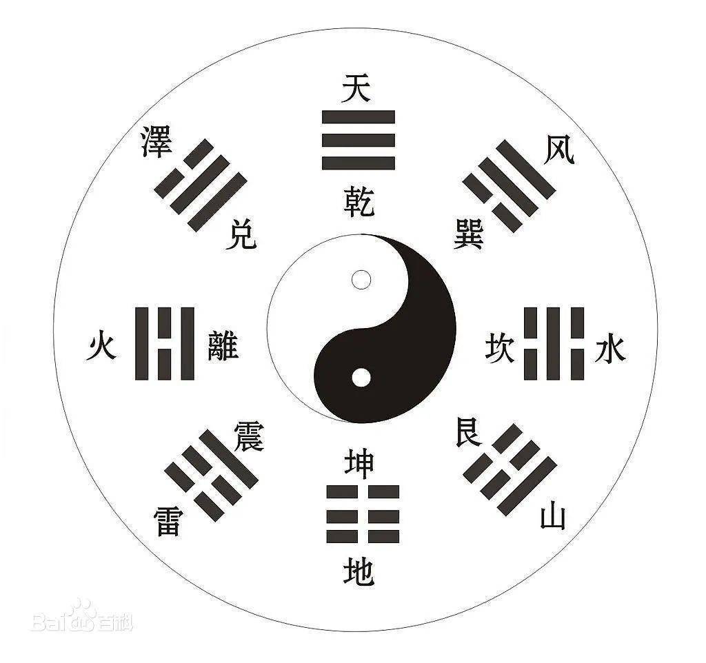 周易 | 推演2024-2026未来三年运势！（付费）