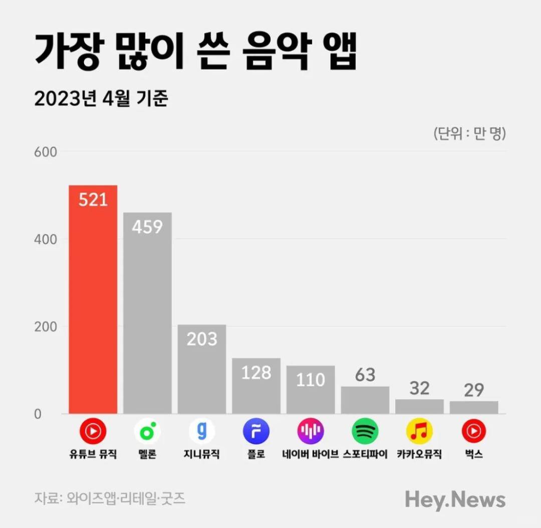 韩国购买专辑的app