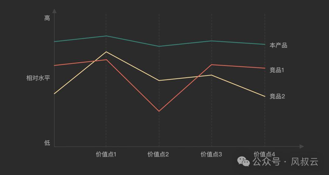 STP模型，每个创业者都要熟练掌握的分析框架