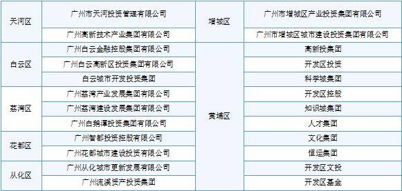 OB体育楼市快报2023年广州房地产市场分析(图8)