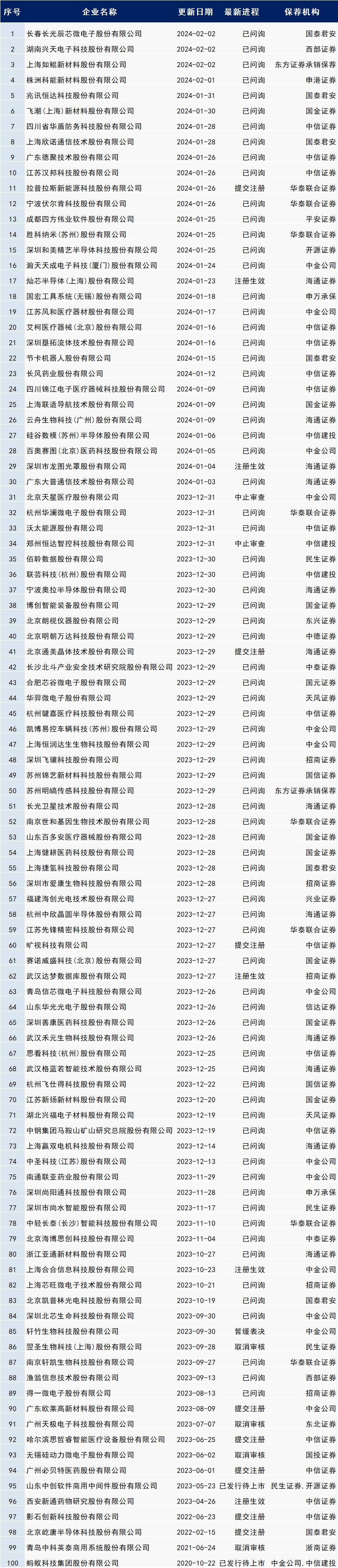 🌸上观新闻【香港免费资料最准一码】|上市四年市值蒸发逾50亿 熊猫乳品IPO募投项目再度延迟  第1张