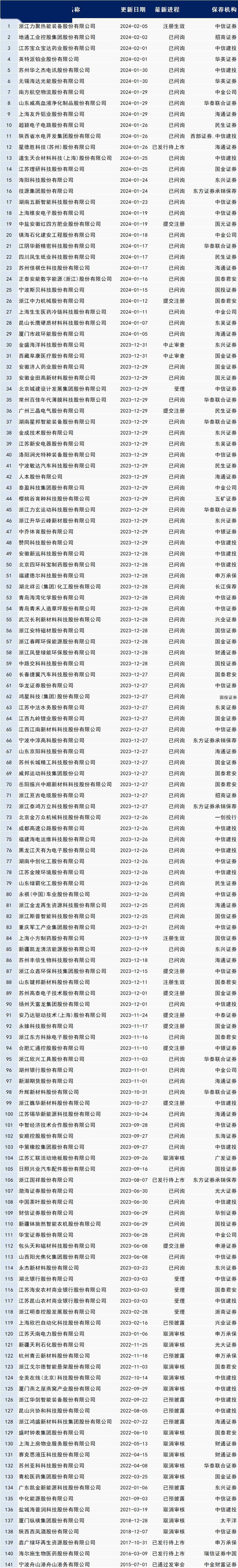 中国经济周刊网🌸2024新澳彩料免费资料🌸|移动出行五大IPO来袭 出行界掀起资本巨浪