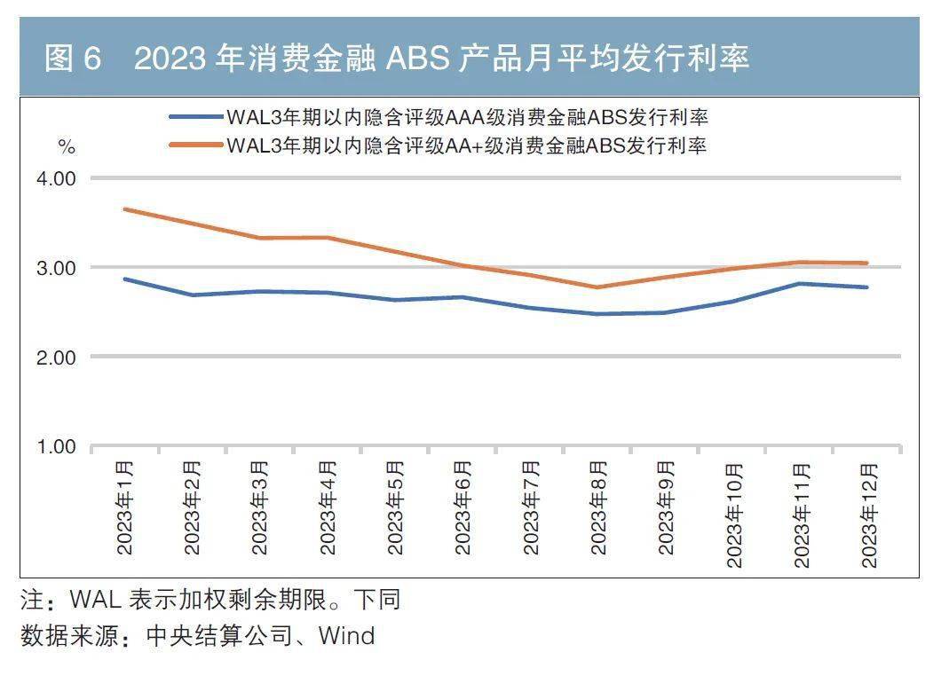 重磅 2023年资产证券化发扬讲述（附英文版）(图3)