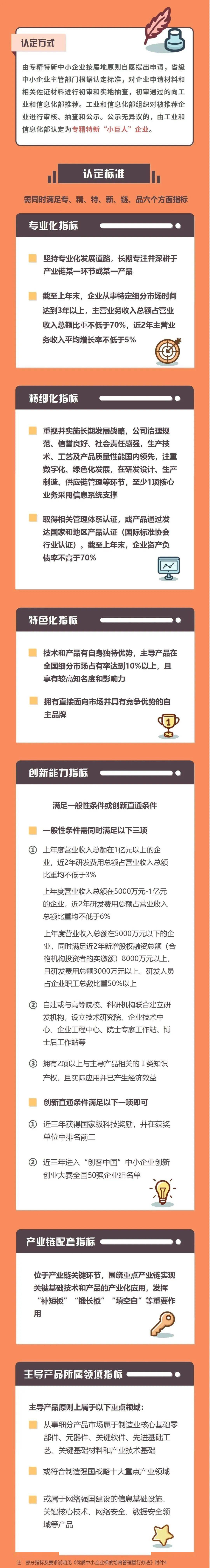 开云官方网站：重要通知 第六批国家级专精特新“小巨人”企业即将开始申报(图1)