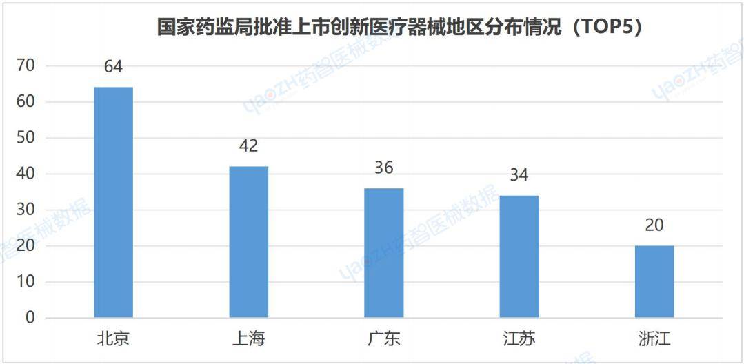 ⅡⅢ类医疗器械产品注册总数达到133901件2023全国医疗器械产业发展报告(图15)