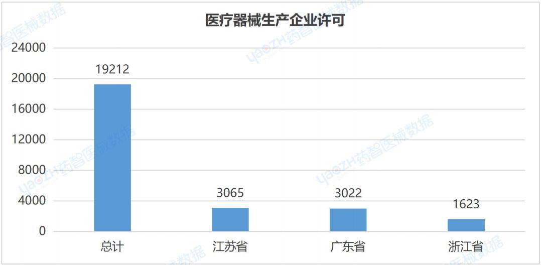 ⅡⅢ类医疗器械产品注册总数达到133901件2023全国医疗器械产业发展报告(图17)