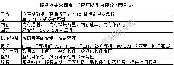 重磅！国家机关采购台式计算机、便携式计算机时必须信创要求