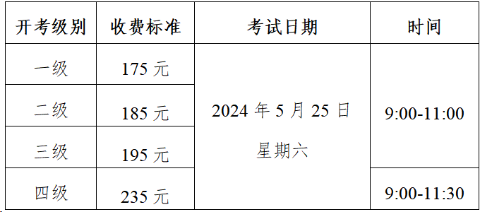 JBO竞博2024年上半年医学英语水平考试纸笔考试报考简章