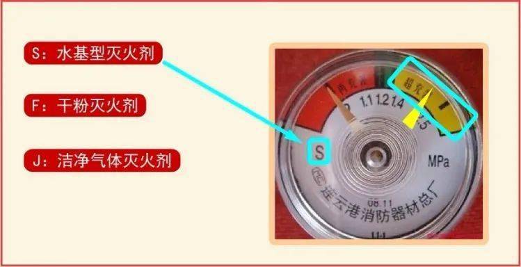 威尼克斯人网址灭火器的种类有哪些？如何正确选购灭火器？(图5)