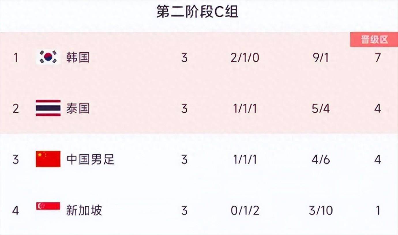 国足VS新加坡前瞻：背水一战力拼3分 首发将做调整 伊万目标两连胜