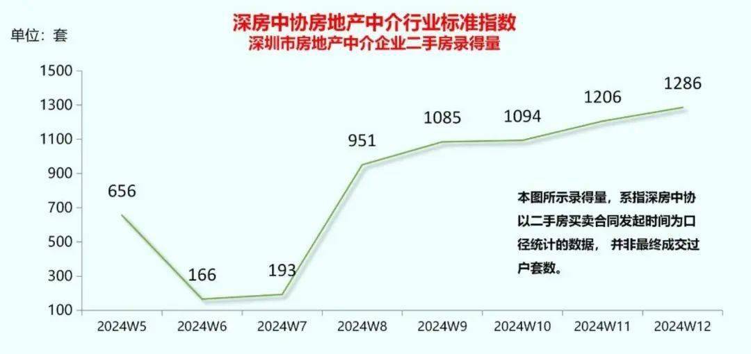 搜狐视频：2024年新奥门管家婆资料-受“沪九条”提振，上海二手房日均成交量增加近四成
